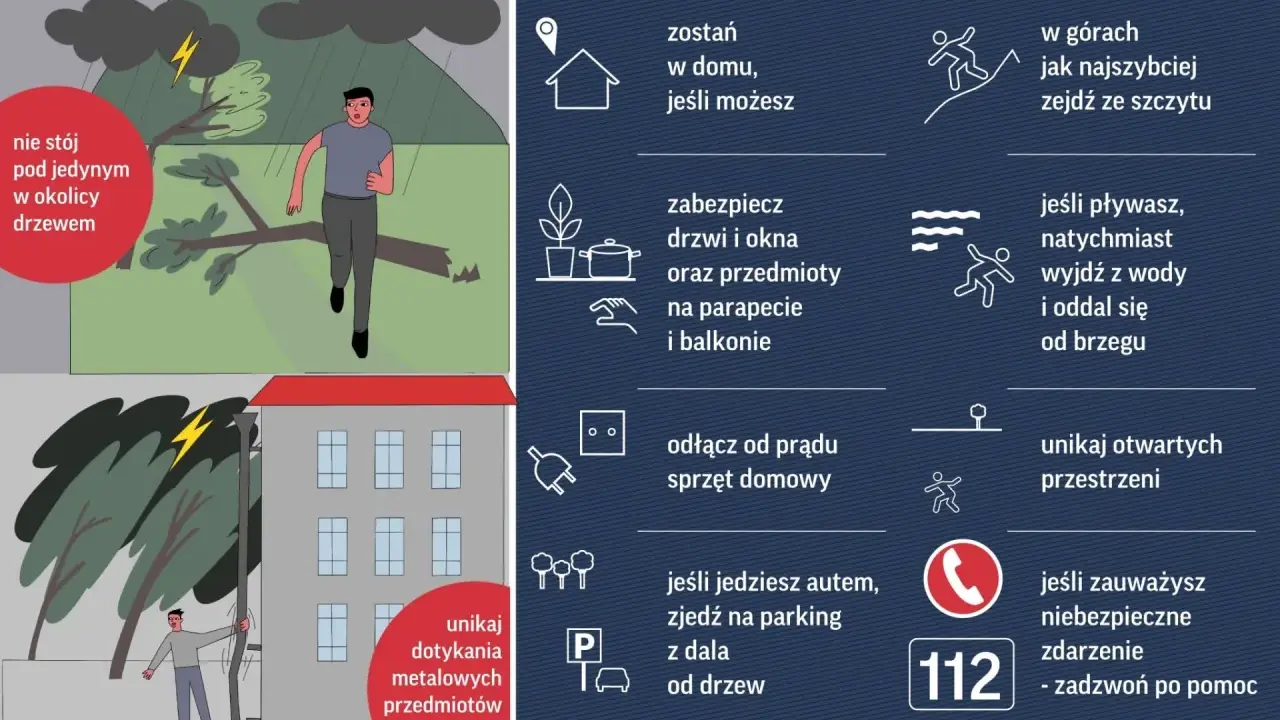 Burza w górach? Zjedź ze szczytu. Unikaj drzew i metalowych przedmiotów. Zabezpiecz dom, odłącz prąd. W razie potrzeby zadzwoń pod 112.