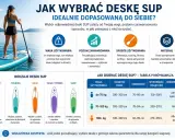 Różne rodzaje desek SUP: Allround, Touring, Race, Yoga/Fitness, Surf. Wybierz idealną deskę SUP dla siebie!