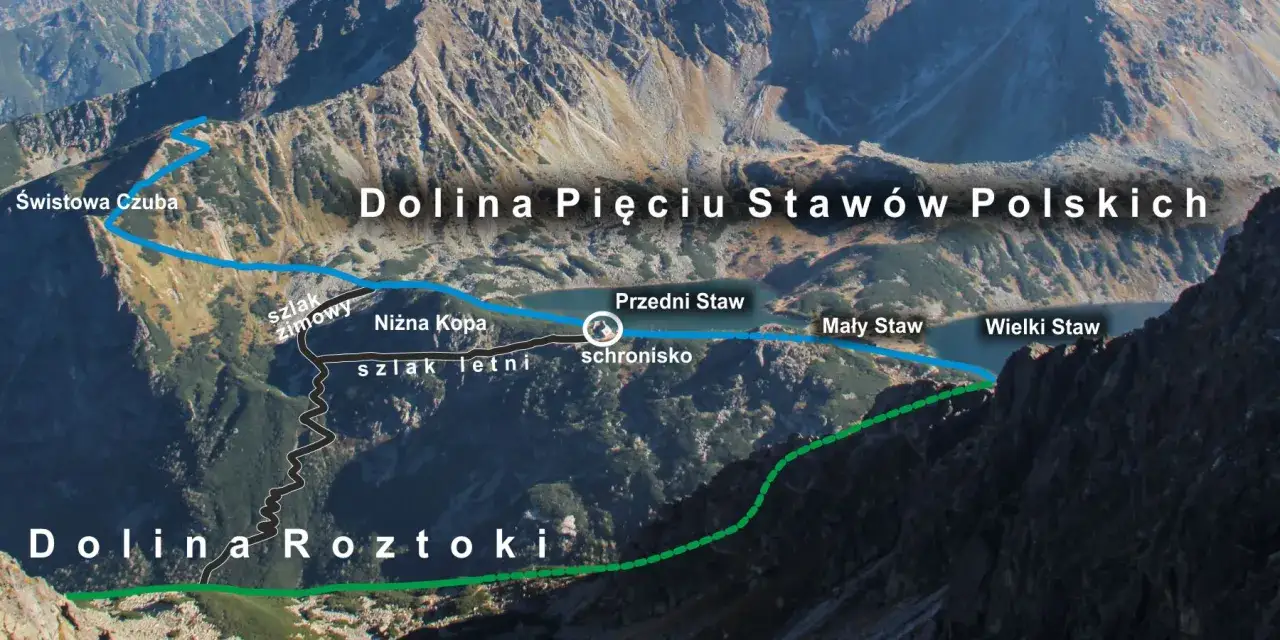 Trasa na Dolinę Pięciu Stawów Polskich ze Świstowej Czuby przez Niżną Kopę i schronisko.